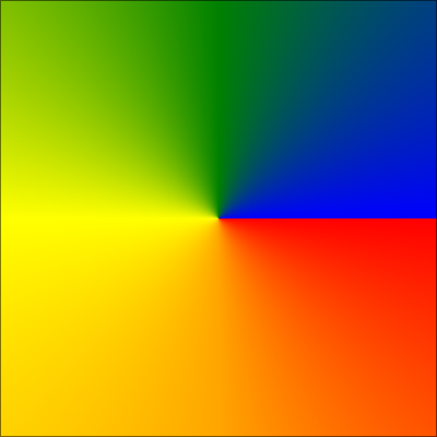 createConicGradient chrome, safafi compatible